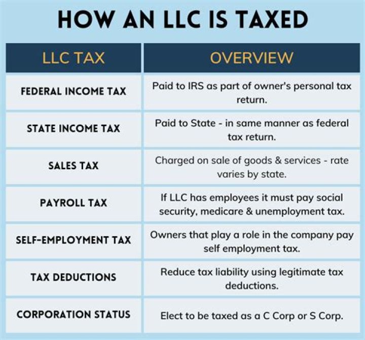 Is LLC taxed once?