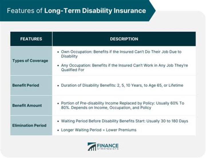 Is long term disability part of workers compensation?