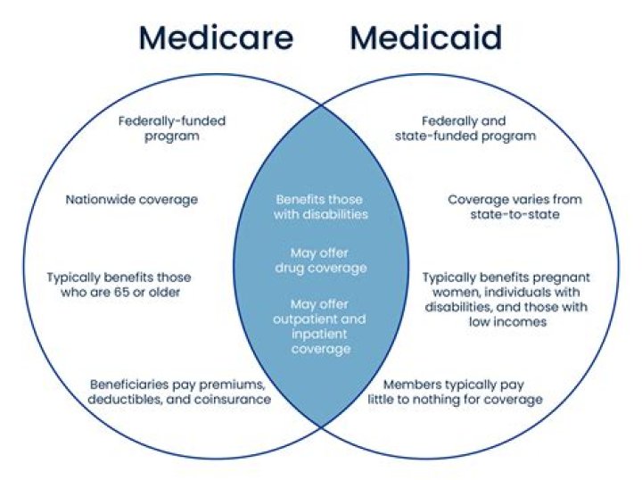 Is Medicaid and Medi-Cal the same program?