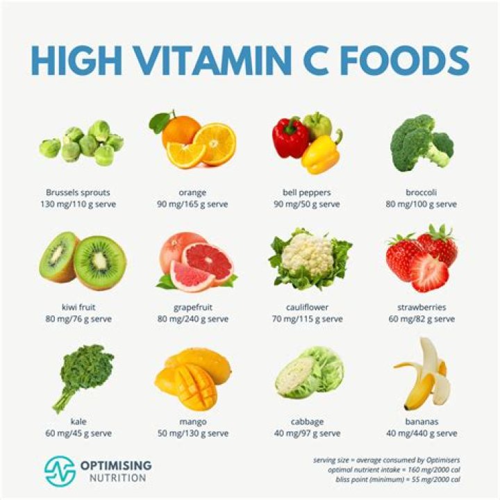 Is moringa high in vitamin C?