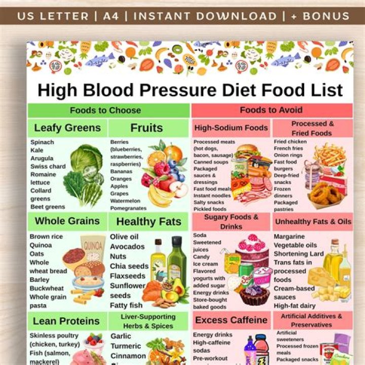 Is Mushroom good for blood pressure?