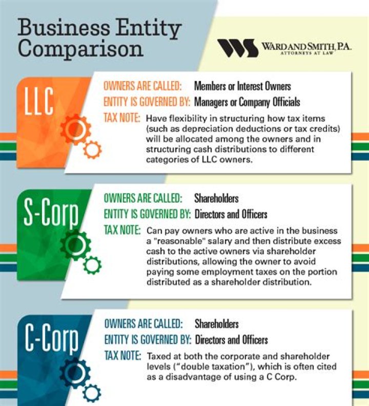 Is my company an S or C-corp?