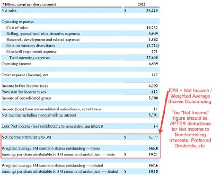 Is net income and earnings the same?
