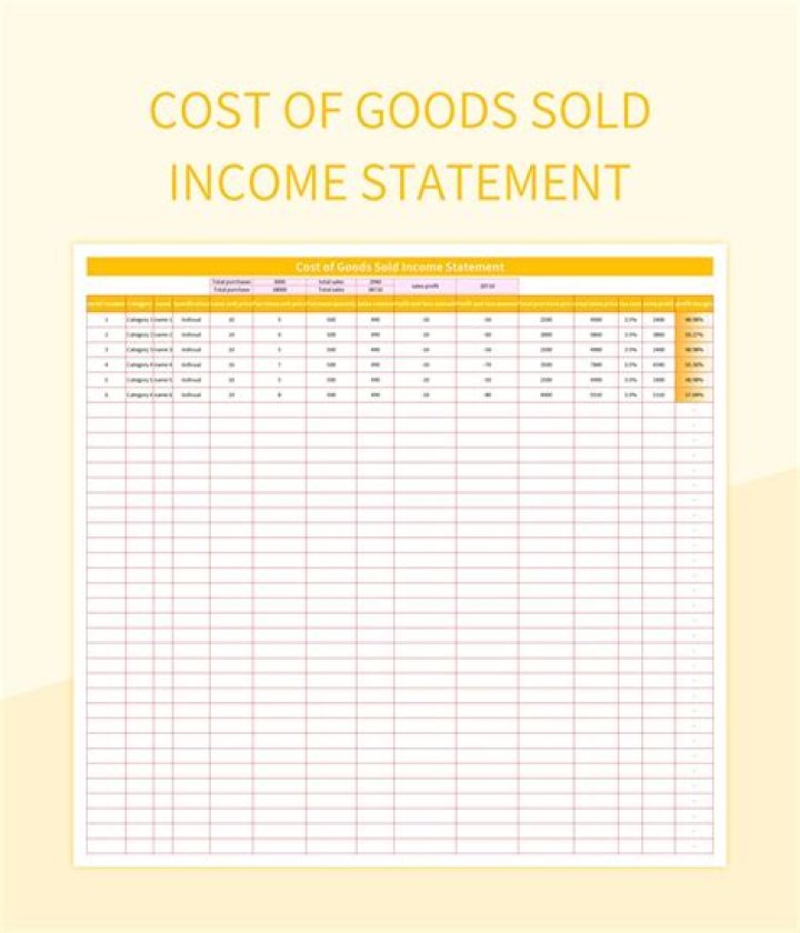 Is net income the same as cost of goods sold?