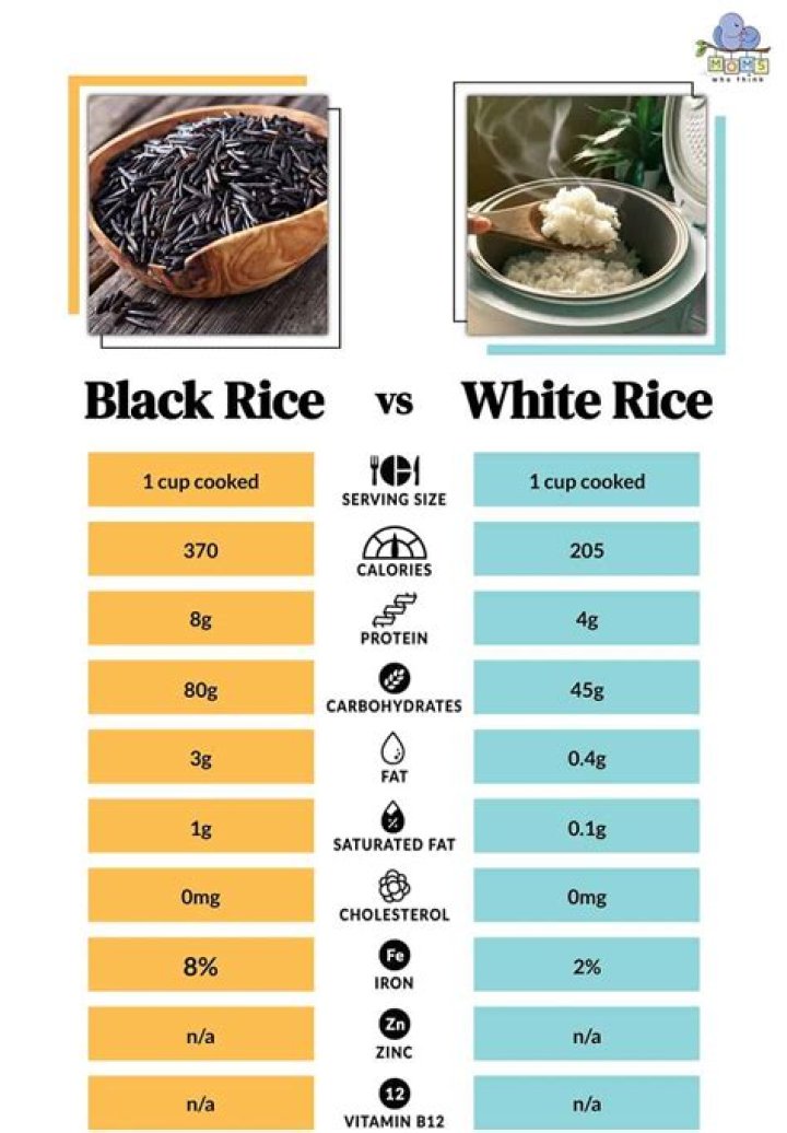 Is organic rice better than regular rice?