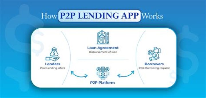 Is P2P lending legal in Malaysia?