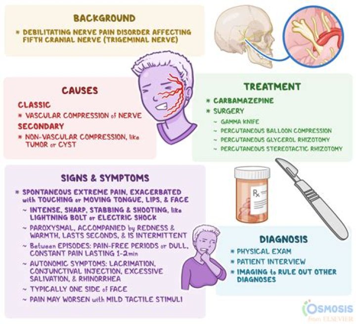 Is paresthesia a serious condition?