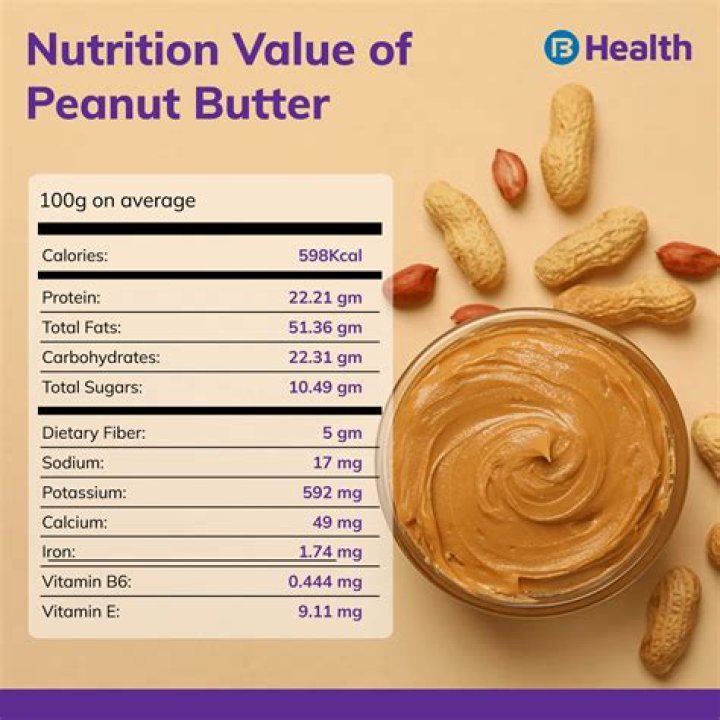 Is peanut butter high in vitamin K?