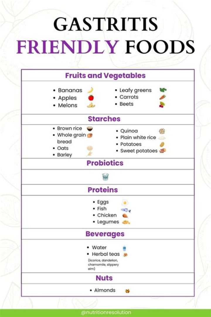 Is peanut butter okay for gastritis?