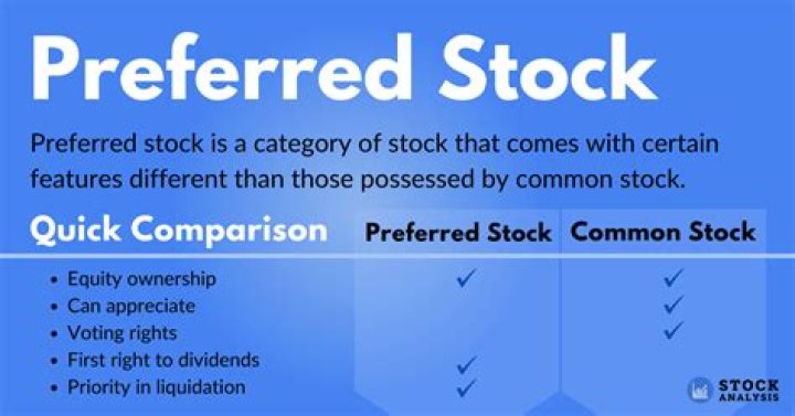 Is preferred stock issued at par?