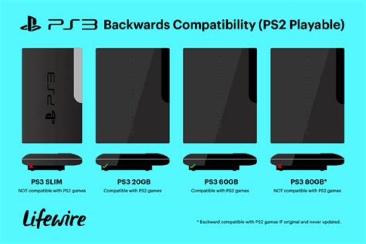 Is PS3 backwards compatible?