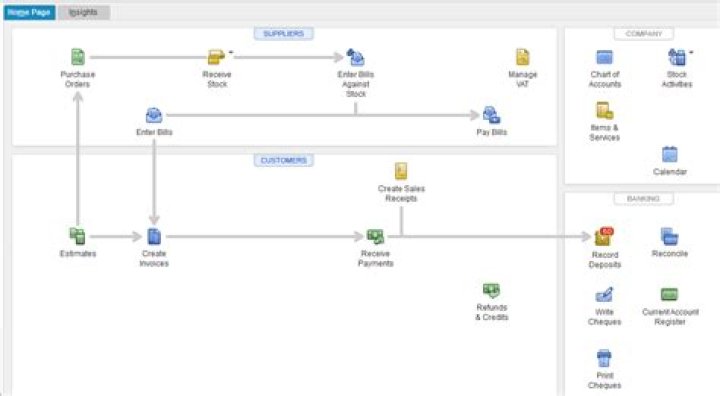 Is QuickBooks easy to learn?