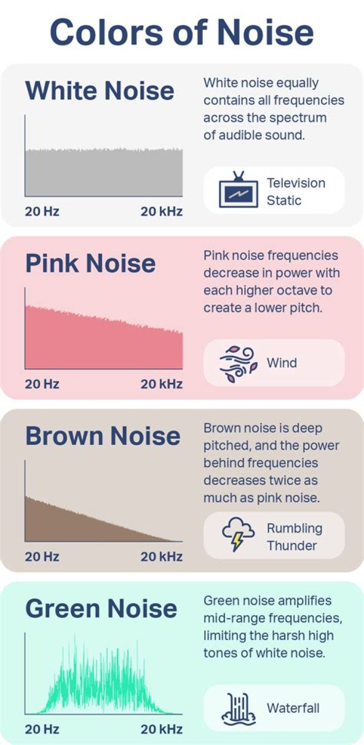 Is rain pink noise?