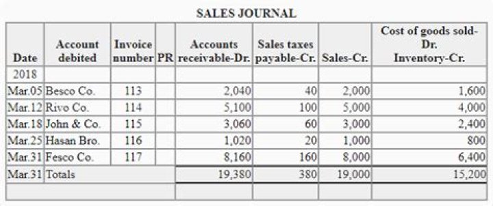 Is recorded in the sales journal?