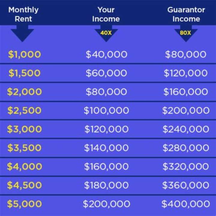 Is rent-to-own more expensive?