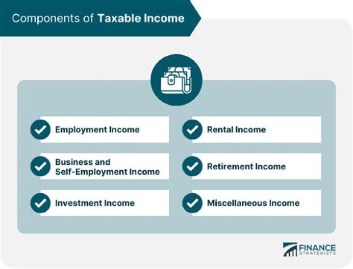 Is room and board taxable income in Canada?