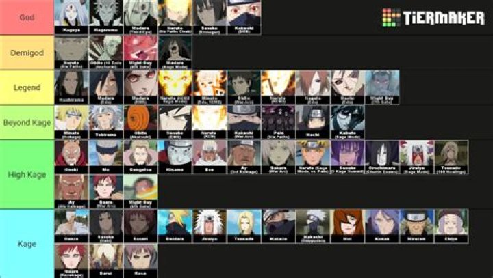 Is Sakura high Kage level?