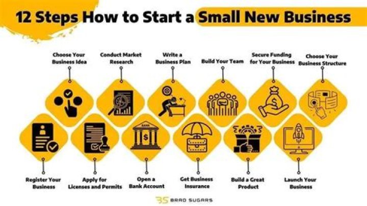 Is security a good business to start?