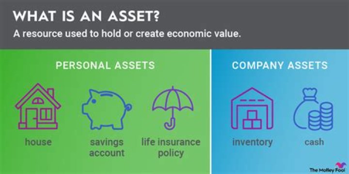 Is selling assets considered income?