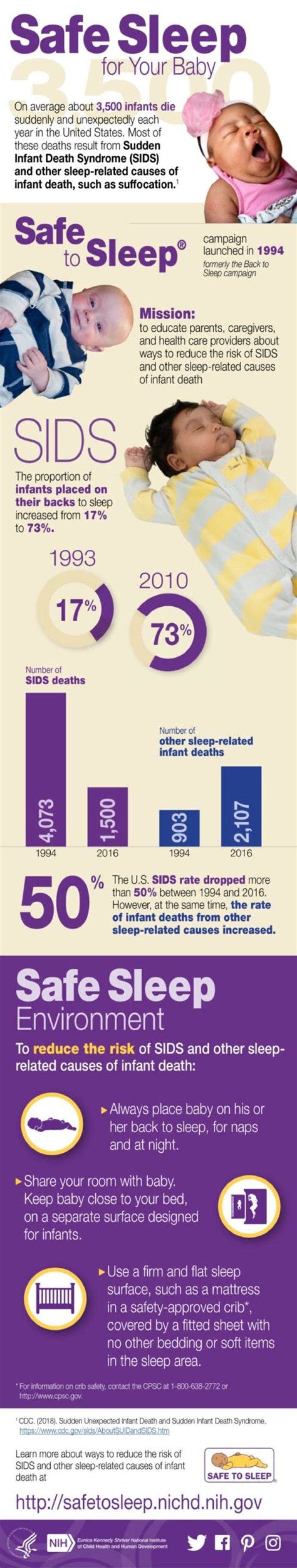 Is SIDS more common at night?