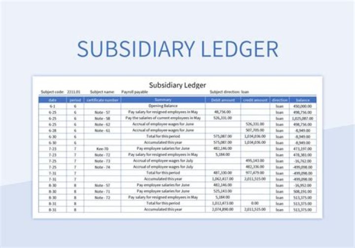 Is subsidiary ledger part of general ledger?