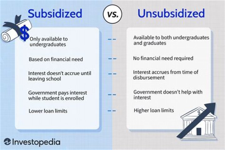 Is subsidized better than unsubsidized?