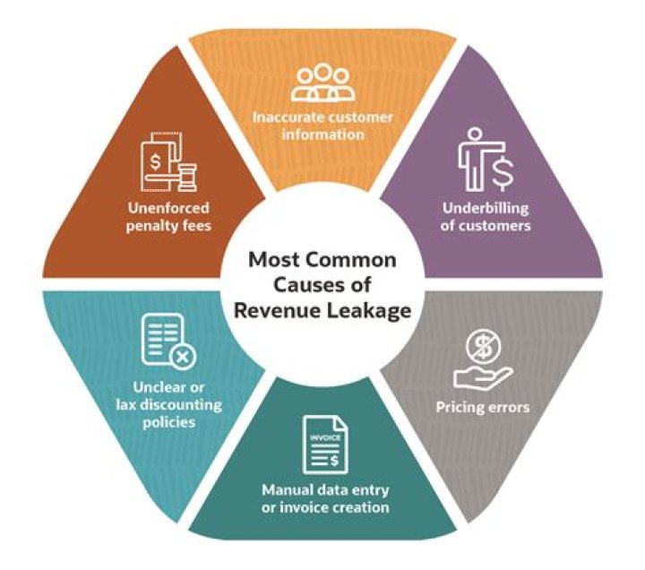 Is tax revenue a leakage?