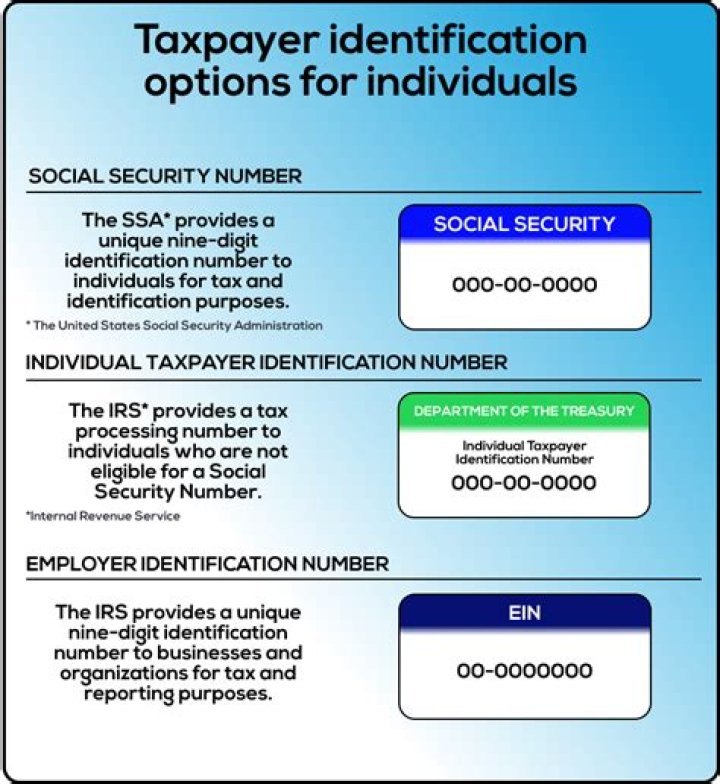 Is taxpayer ID same as tax ID?