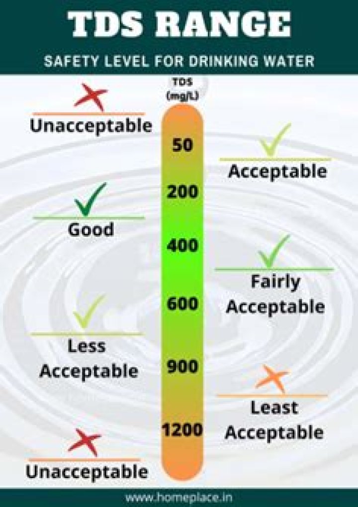 Is TDS the same as hardness?