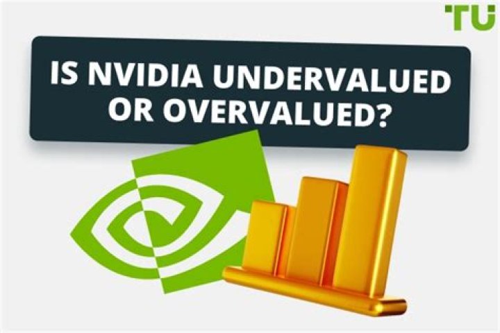 Is Teladoc overvalued?