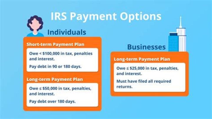 Is the IRS suspending installment payments?
