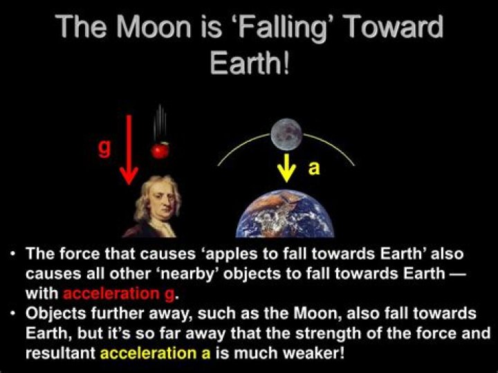Is the moon falling?