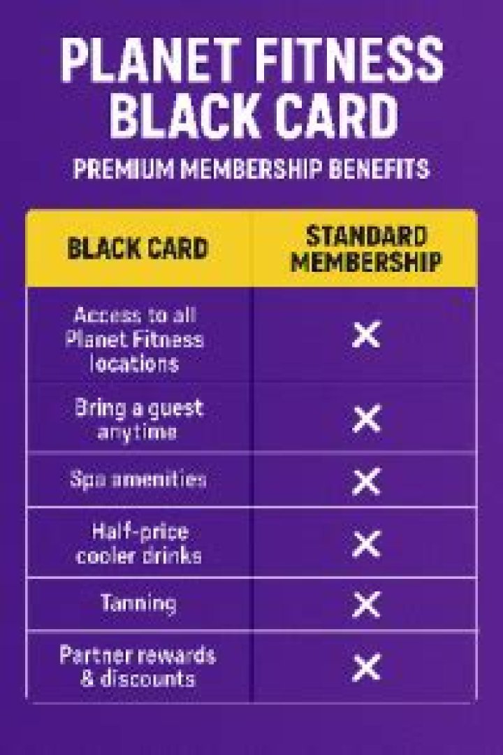 Is the Planet Fitness black card worth it?