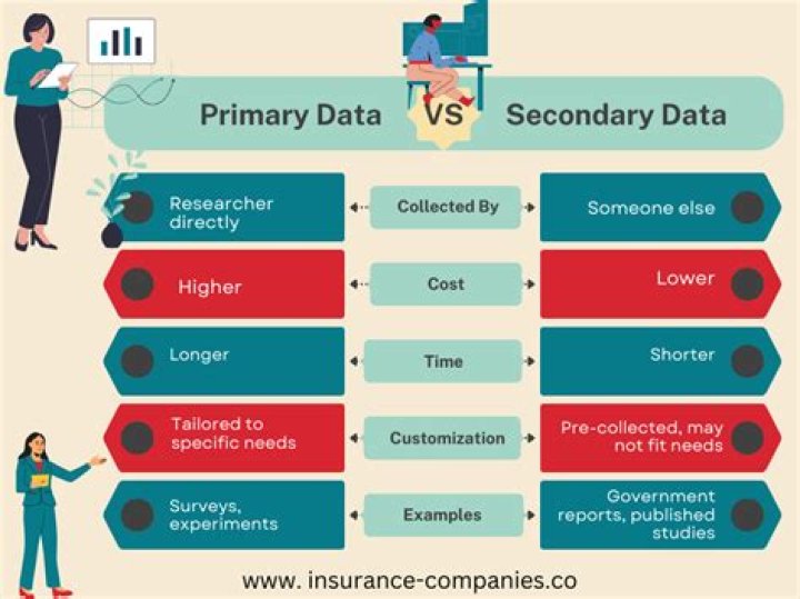 Is the second home secondary to your primary home?