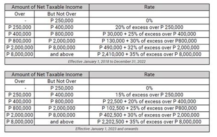 Is the share of a co-owner taxable?