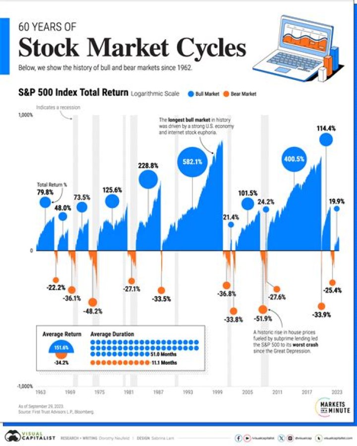 Is the stock market closed for the year?