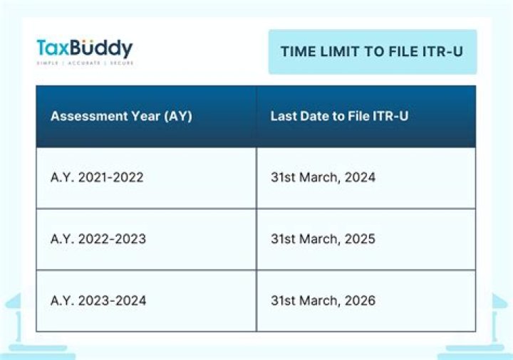 Is there a 10 year time limit to file taxes?