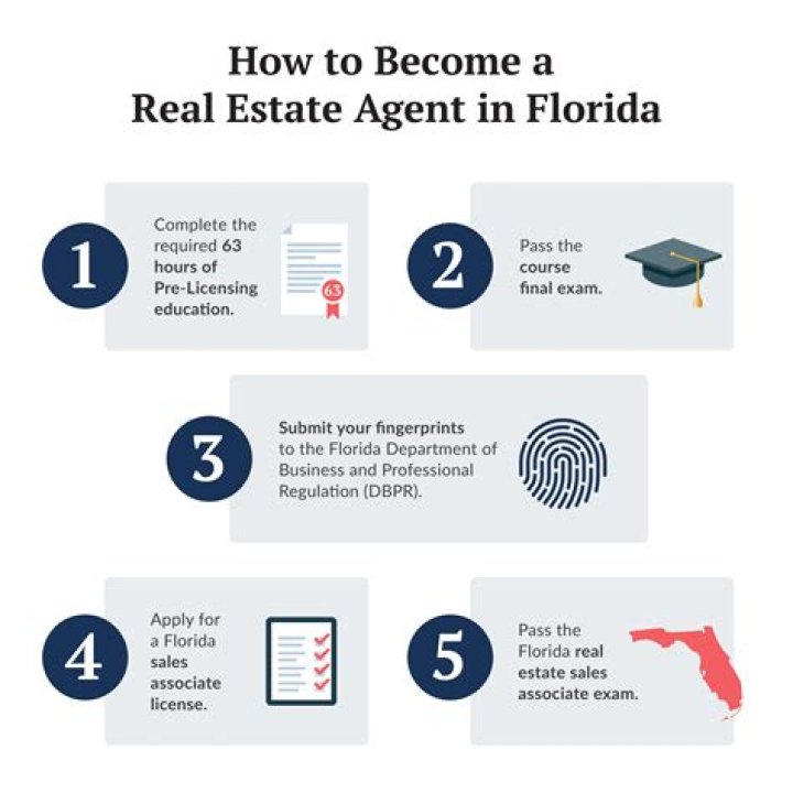 Is there a demand for real estate agents in Florida?