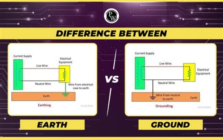 Is there a difference between ground and earth?