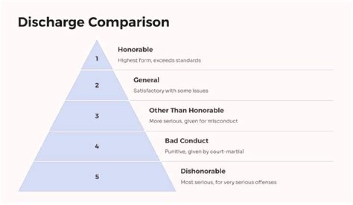 Is there a discharge in Chapter 11?