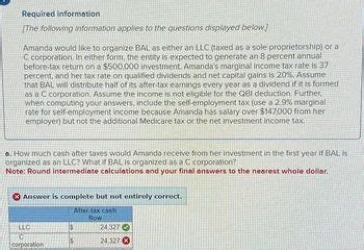 Is there a limit on qualified dividends?