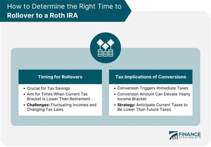 Is there a limit to rollover IRA?