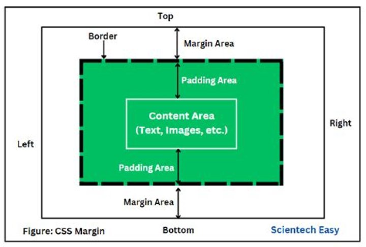 Is there a max margin CSS?