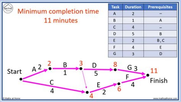 Is there a minimum time to own a stock?