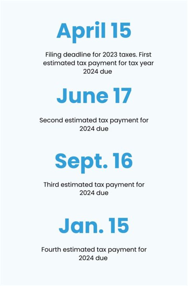 Is there a penalty for paying estimated taxes early?