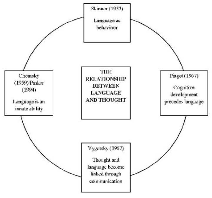 Is there a relationship between language delays and behavior and socialization problems in toddlers?