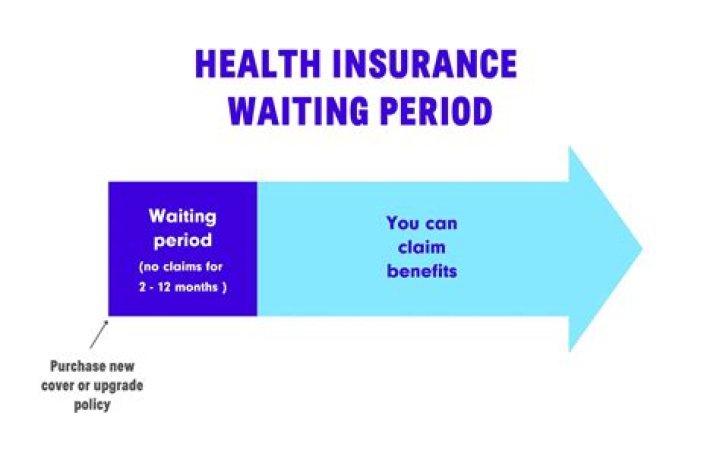 Is there any health insurance without waiting period?