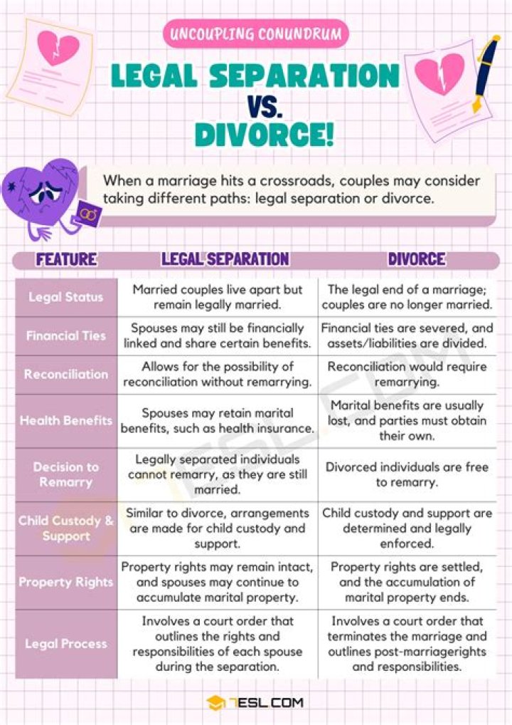 Is there such a concept of legal separation?