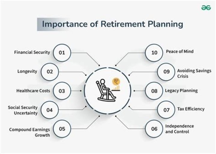 Is TSP a good retirement plan?