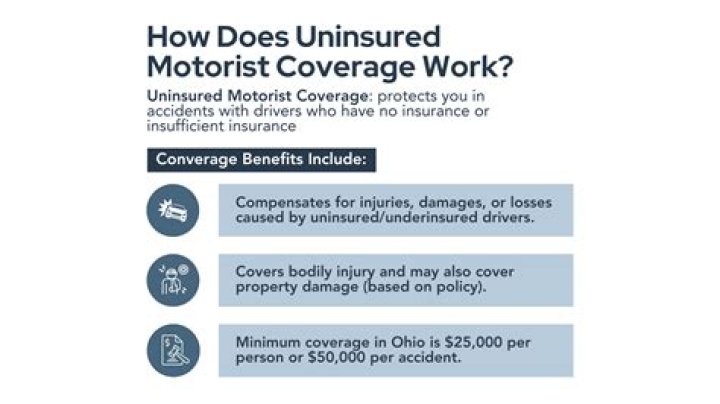 Is uninsured motorist coverage really necessary?